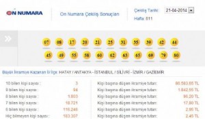 On Numara Silivri’ye Vurdu