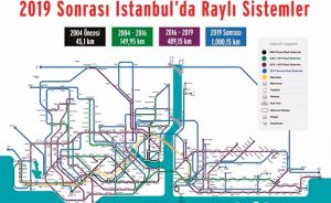 İstanbul’da ulaşım ağları genişletilecek