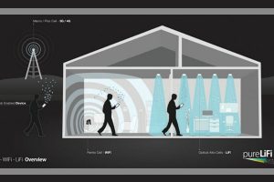 Wifi’ye rakip geliyor: Li-Fi
