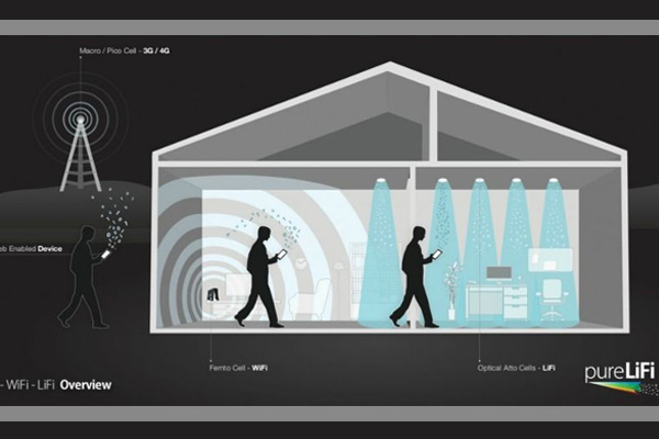 Wifi’ye rakip geliyor: Li-Fi