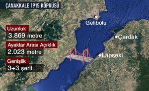 Dev projede imzalar atıldı