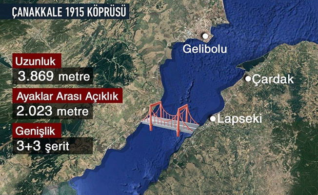 Dev projede imzalar atıldı