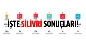 Silivri seçim sonuçları