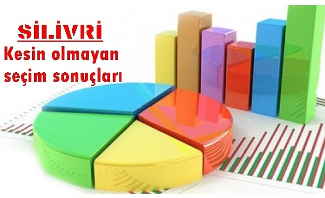 Silivri’de Resmi Olmayan Seçim Sonuçları