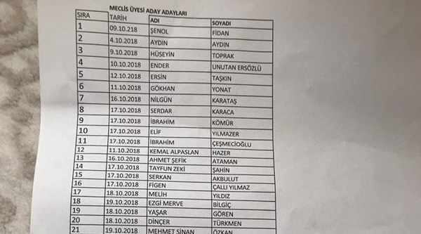 Silivri CHP’de ‘Meclis Üyeleri ve  Başkan Aday Adayları’ belli oldu