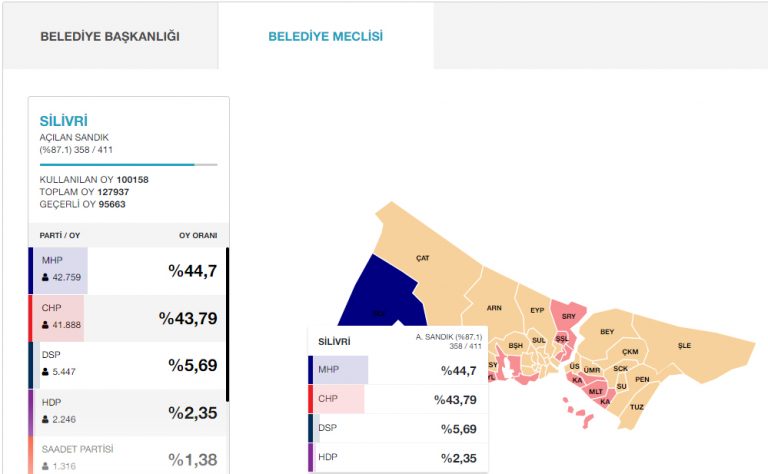 Silivri Yeni dönem Belediye meclis Üyeleri dağılımı