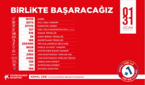 KÜÇÜKÇEKMECE’DE KORONAVİRÜS MÜCADELESİ KESİNTİSİZ SÜRÜYOR