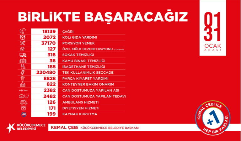 KÜÇÜKÇEKMECE’DE KORONAVİRÜS MÜCADELESİ KESİNTİSİZ SÜRÜYOR