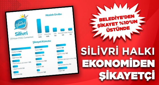 SİLİVRİ EKONOMİDEN DERTLİ