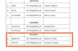 VOLKAN YILMAZ RESMEN ADAY