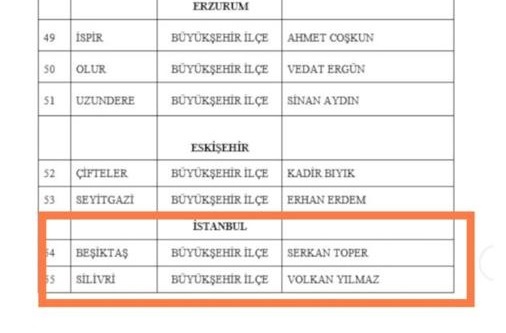 VOLKAN YILMAZ RESMEN ADAY