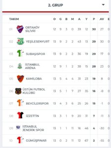 LİDER ORTAKÖYSPOR BEYCİLER ÖNÜNDE