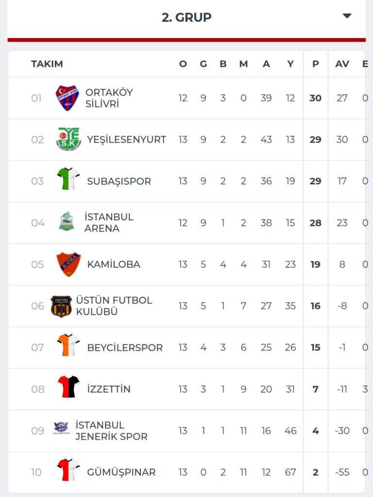 LİDER ORTAKÖYSPOR BEYCİLER ÖNÜNDE