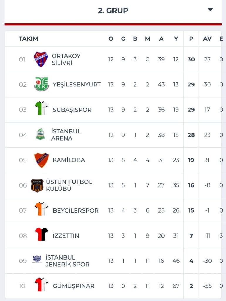 LİDER ORTAKÖYSPOR BEYCİLER ÖNÜNDE