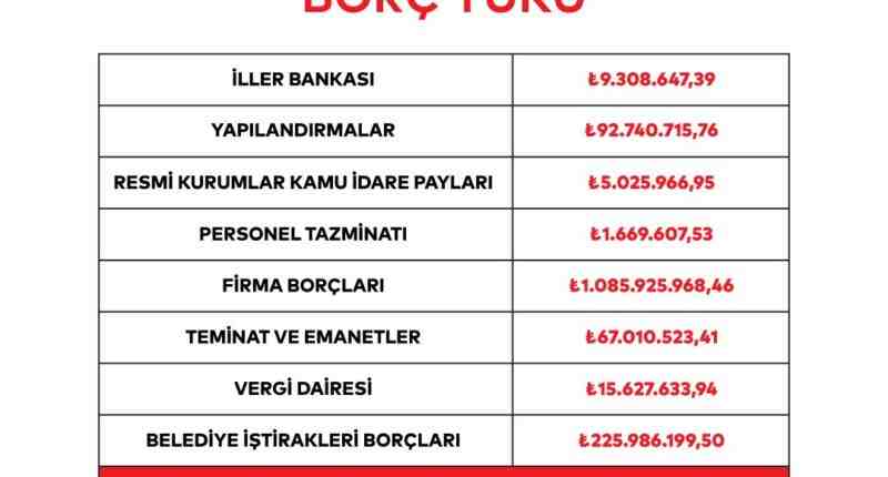 BELEDİYE BORCU DÜELLOSUNDA SON PERDE: BALCIOĞLU NOKTAYI KOYDU