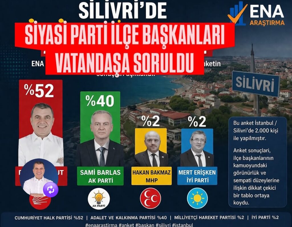 Silivri’de Siyasi Tablo Netleşti: CHP Yüzde 52 ile Zirvede