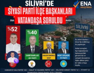 Silivri’de Siyasi Tablo Netleşti: CHP Yüzde 52 ile Zirvede