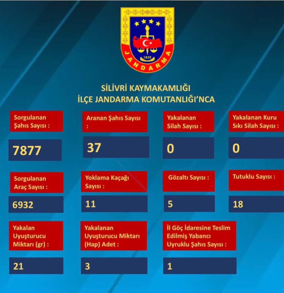 SİLİVRİ JANDARMASINDAN SIKI DENETİM
