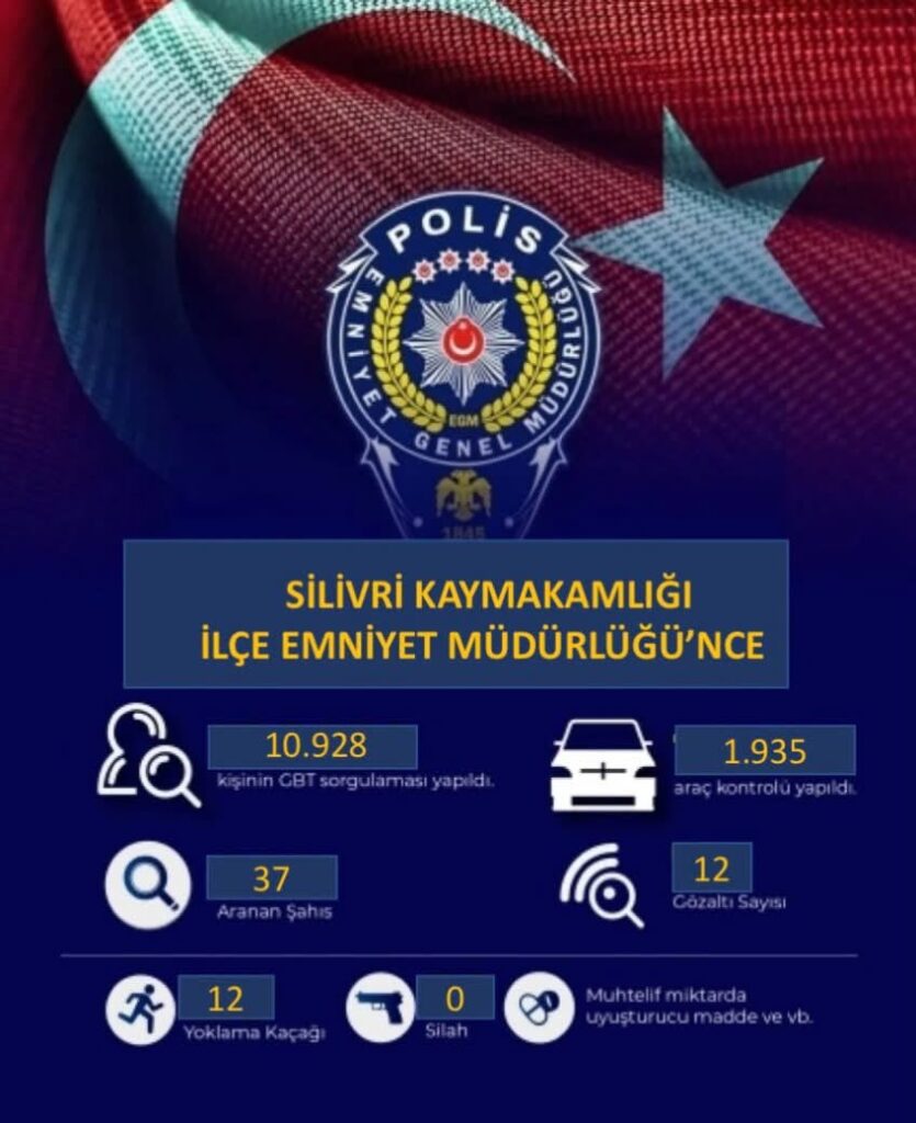 SİLİVRİ EMNİYETİ KANUN KAÇAKLARINA GÖZ AÇTIRMIYOR